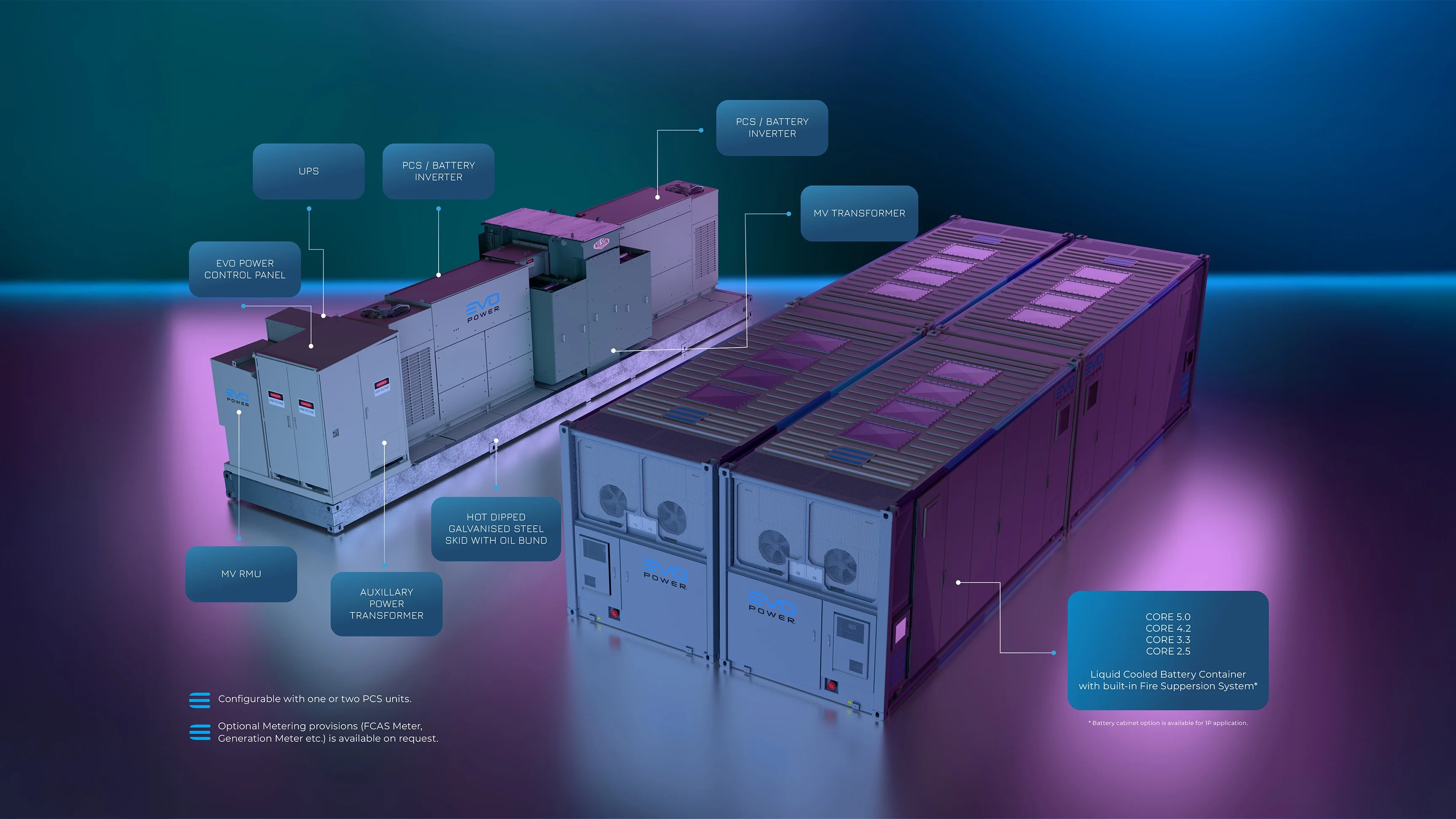 AMP battery energy storage system technical diagram
