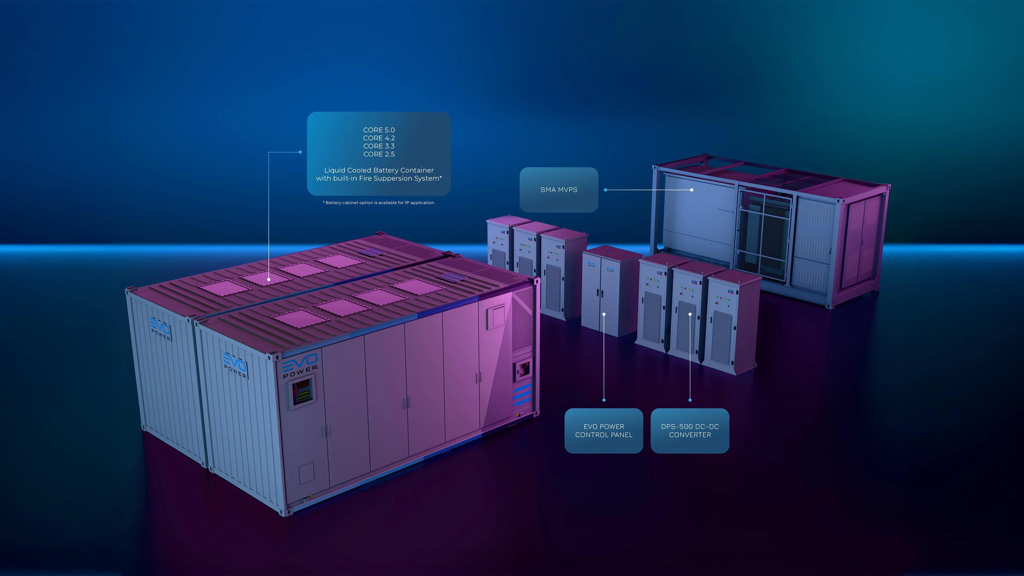 CONNECT battery energy storage system technical diagram
