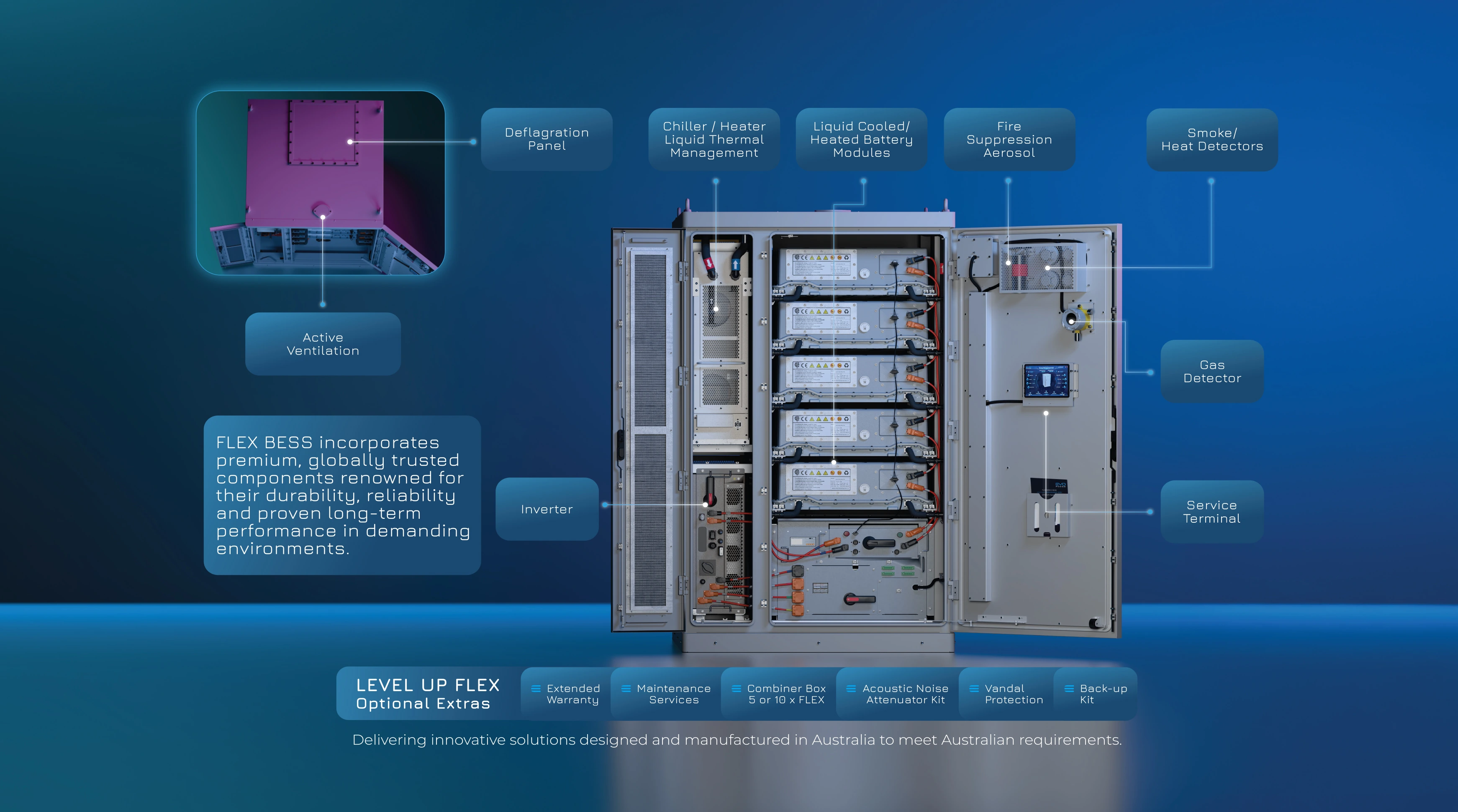 FLEX battery energy storage system technical diagram