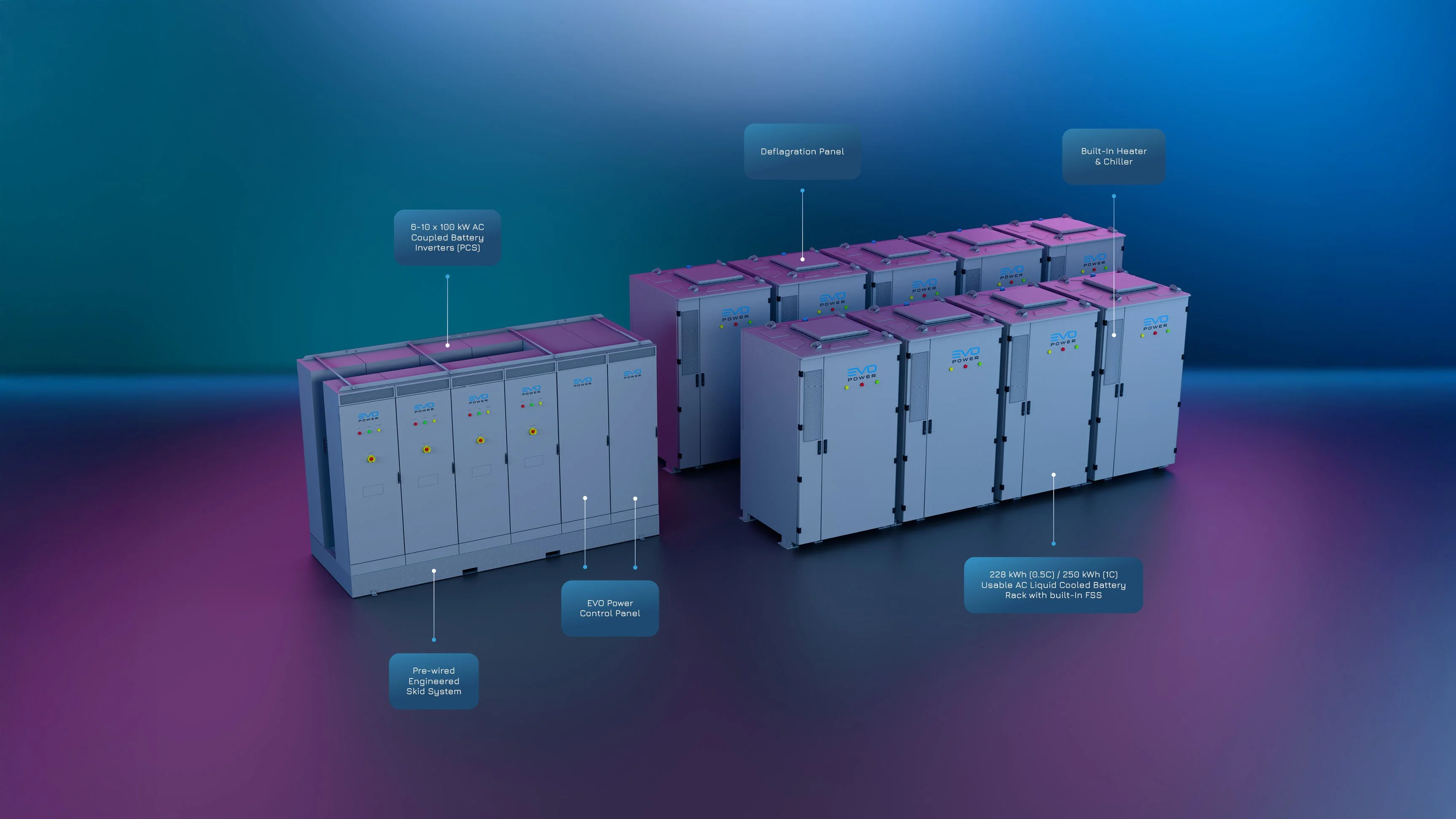NEO+ battery energy storage system technical diagram