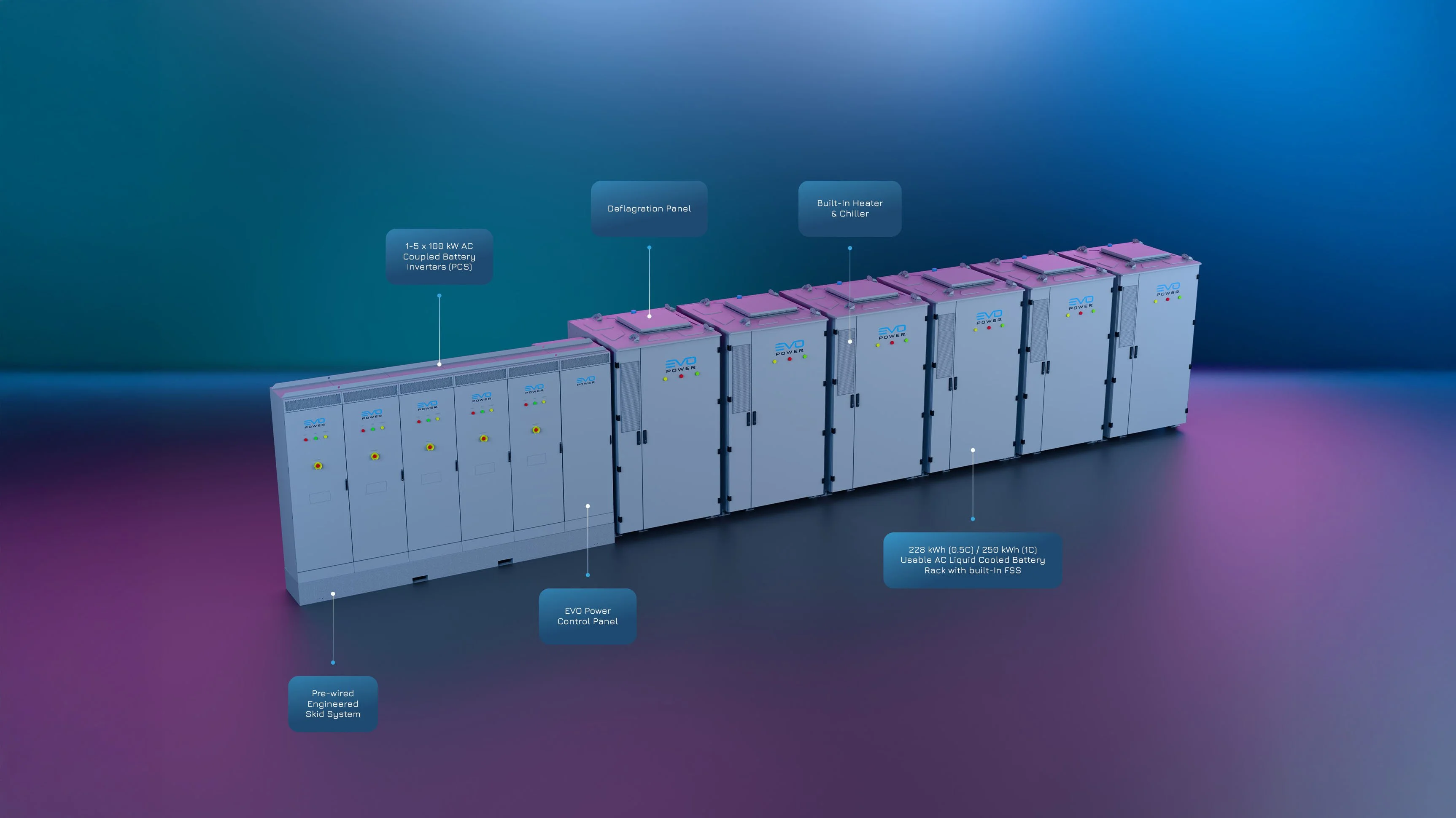 NEO battery energy storage system technical diagram
