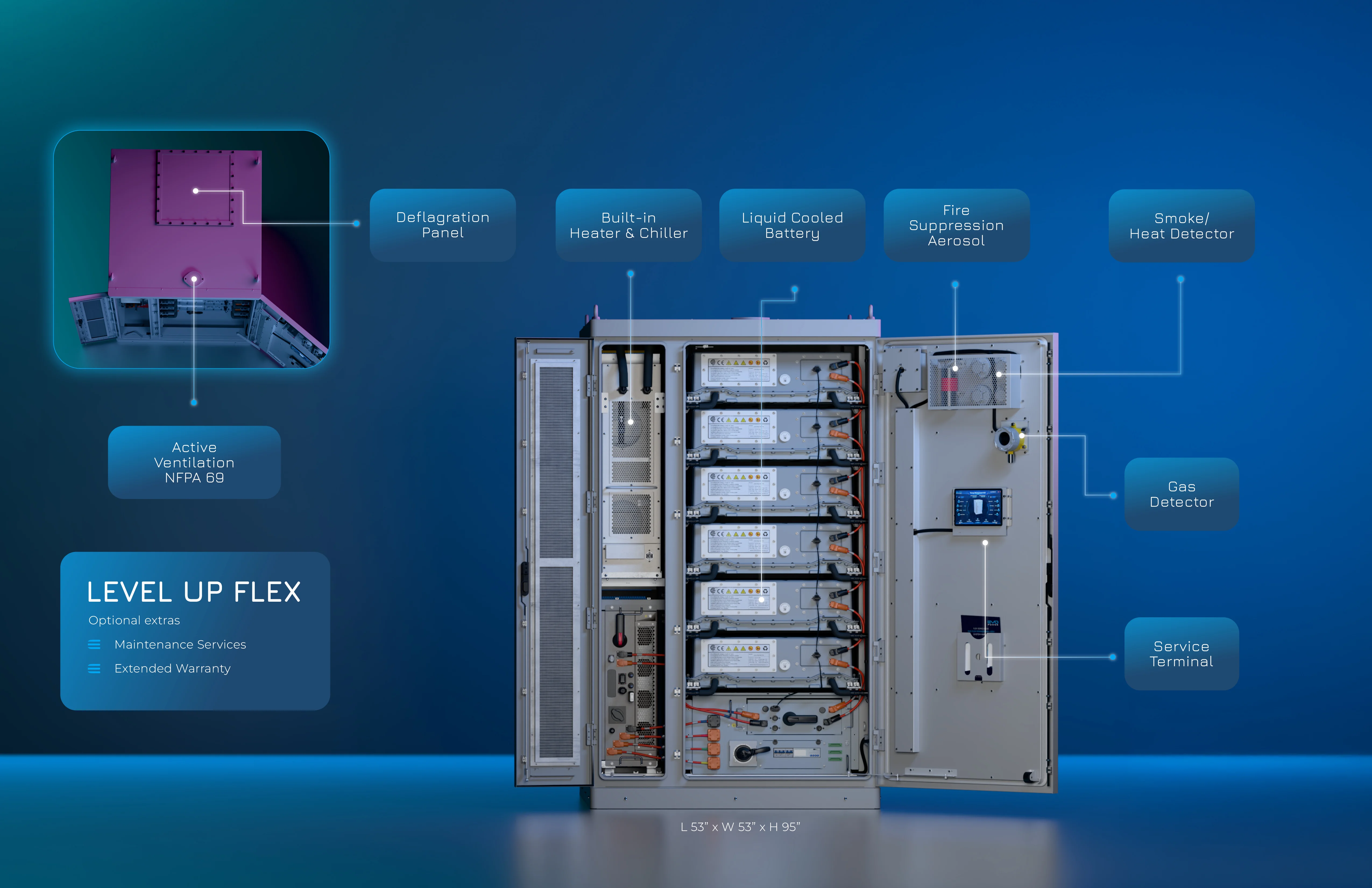 FLEX battery energy storage system technical diagram